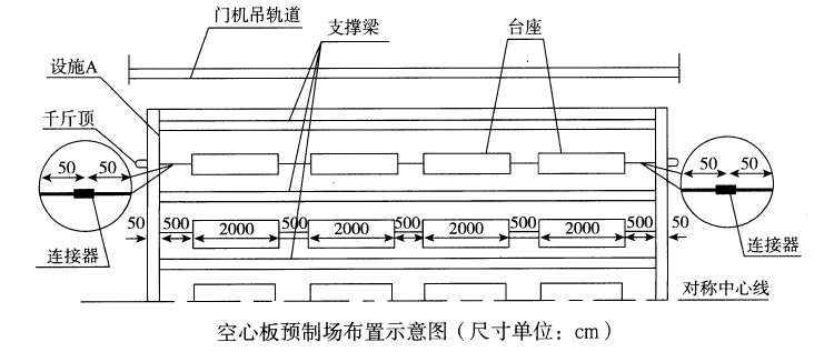 1．背景材料：某施工单位承接了一级公路某标段施工任务，标段内有5 座多跨简支梁桥，桥梁上部结构均采用20m 先张预应力空心板，5 座桥梁共计35 跨，每跨空心板数量均为20 片。施工单位在路基上设置了