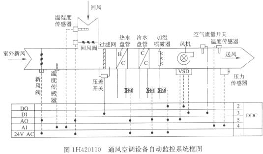 某机电安装公司投标一个30层的商务楼机电工程项目，机电工程范围有：建筑给排水、建筑电气、通风空调、建筑智能化、消防工程。安装公司依据业主提供的工程量清单，按综合单价法编制了商务楼机电工程施工图预算。因