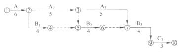某项目部针对一个施工项目编制网络计划图，下图是计划图的一部分：该网络计划图其余部分计划工作及持续时间见下表：项目部对按上述思路编制的网络计划图进一步检查时发现有一处错误：C2工作必须在B2工作完成后，