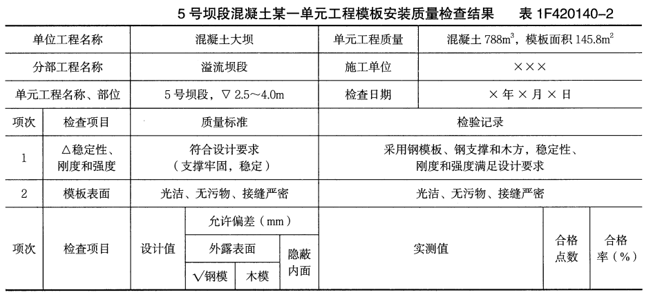 某承包商在混凝土重力坝施工过程中，采用分缝分块常规混凝土浇筑方法。由于工期紧，浇筑过程中气温较高，为保证混凝土浇筑质量，承包商积极采取了降低混凝土的入仓温度等措施。在某分部工程施工过程中，发现某一单元