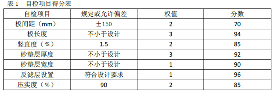 背景材料某施工单位承接了某二级公路E3标段路基工程施工，其中K3+460～K3+550段位于水田路段。路堤填筑高度5～6m，填料为砂性土，采用软土路基处治。由于该标段工程量集中，工期紧张，项目部对工程