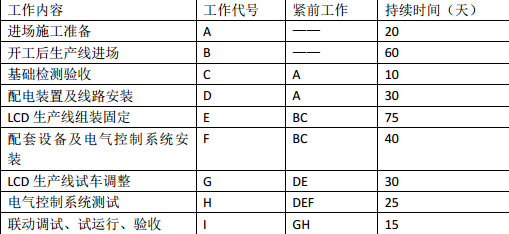 南方电子电气有限公司（建设单位）新建液晶屏（LCD）生产车间，其生产线由建设单位从国外订购，A 施工单位承包安装。A 施工单位进场时，生产车间的土建工程和机电配套工程（B 施工单位承建）已基本完工。A