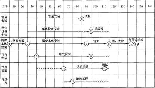 某机电安装公司分包了工程的锅炉房设备安装。该锅炉房建筑结构为局部3层，其中一层是机械除渣系统、水泵房和水处理间；三层是输煤廊，煤斗是钢制的；锅炉房有蒸发量为20t／h、蒸汽压力为1．8MPa的散装工业