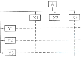 在矩阵组织结构中，当纵向和横向工作部门的指令发生矛盾时，应由下图中()进行协调或决策。