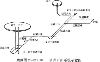 1．背景某矿井开拓系统如案例图2G320030-1所示。一施工单位承担了该矿井的施工任务，施工方案采用对头掘进。主井先开工，计划主、副井同时到底后短路贯通，然后主井临时改绞、副井永久装备，副井交付使用