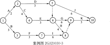 1．背景某矿井井底车场主要巷道的施工网络计划如案例图2G320030-3所示，图中箭线下方数据为工作时间，单位为月。施工中，工作E由于业主修改设计，使其耽误工期2个月，为维持原工期不变，经业主同意，施