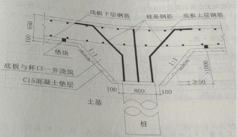 （2019年）某公司承接给水厂升级改造工程，其中新建容积10000m2清水池一座，钢筋混凝土结构，混凝土设计强度等级为C35、P8，底板厚650mm，垫层厚100mm，混凝土设计强度等级为C15；底板