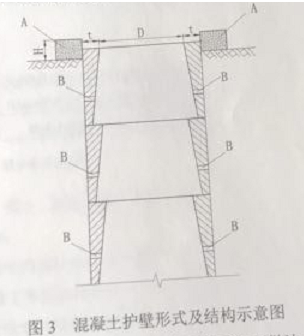 （2019年）施工单位承建了某大桥工程，该大桥桥址位于两山体之间谷地，跨越一小河流，河流枯水期水深0.5m左右，丰水期水深2m左右，地面以下地层依次为黏土、砂砾、强风化砂岩。 该桥基础原设计为40根钻