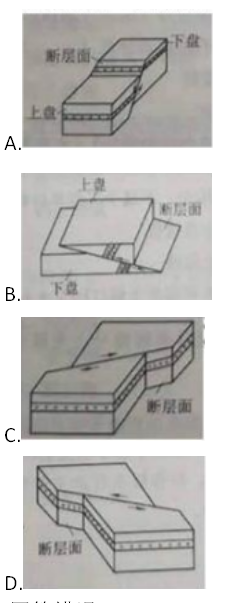 （2019年）下列示意图中,表示逆断层的是（ ）。