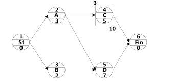 (2019年)单代号网络计划中，工作C的已知时间参数(单位：天)标注如下图所示，则该工作的最迟开 始时间、最早完成时间和总时差分别是（ ）天。