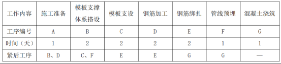 （2018年）【背景资料】某办公楼工程，框架结构，钻孔灌注桩基础，地下一层，地上 20 层，总建筑面积 25000m2，其中地下建筑面积 3000m2，施工单位中标后与建设单位签订了施工承包合同，合同