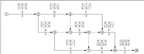 （2014年）【背景资料】根据下列材料，请回答：某房屋建筑工程，建筑面积 6800m2，钢筋混凝土框架结构，外墙外保温节能体系。根据《建设工程施工合同（示范文本）》（GF-2013-0201）和《建设