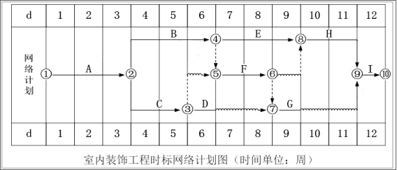 （2013年）【背景资料】某房屋建筑工程，建筑面积 6000m2，钢筋混凝土独立基础，现浇钢筋混凝土框架结构，填充墙采用蒸压加气混凝土砌块砌筑,根据，《建设工程施工合同（示范文本）》（GF-1999-