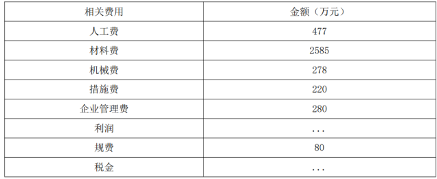 （2018年）【背景资料】某开发商投资兴建办公楼工程，建筑面积 9600m2，地下一层，地上八层，现浇钢筋混凝土框架结构，经公开招投标，某施工单位中标。项目部对施工组织设计等进行优化，制定了项目部责任