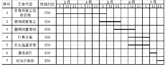 【2019 案例一~12】【背景资料】某建设项目由A 公司施工总承包，A 公司征得业主同意，把变电所及照明工程分包给B 公司。分包合同约定，电力变压器，配电柜等设备由 A 公司采购；灯具、开关、插座、