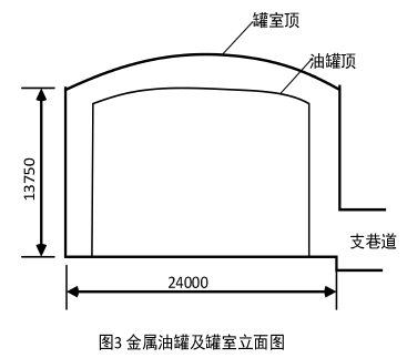 【2019 案例三~2】【背景资料】A公司在山区峡谷中建设洞内油库，工程内容包括：罐室及6台金属油罐、输油管道、铁路装卸油站等建筑与安装工程。A公司与B公司签订了施工总承包合同，B公司拟与C公司签订输