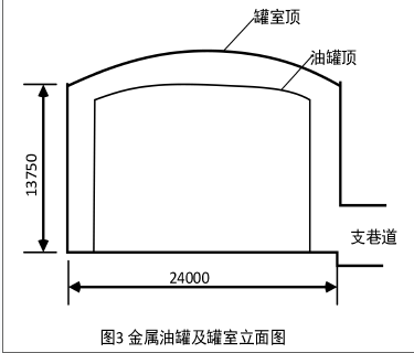 【2019 案例三~4】【背景资料】A公司在山区峡谷中建设洞内油库，工程内容包括：罐室及6台金属油罐、输油管道、铁路装卸油站等建筑与安装工程。A公司与B公司签订了施工总承包合同，B公司拟与C公司签订输