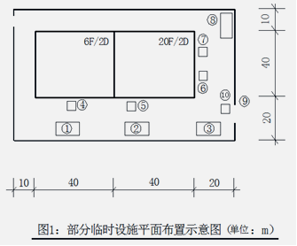 一建筑施工场地，东西长110m，南北宽70m。拟建建筑物首层平面80m×40m，地下2层，地上6／20层，檐口高26／68m，建筑面积约48000m2。施工场地部分临时设施平面布置示意图见图1。图中布