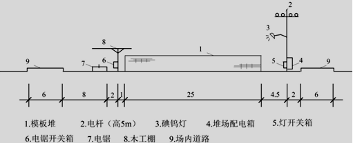 施工中，木工堆场发生火灾。紧急情况下，值班电工及时断开了总配电箱开关。经查，火灾是因为临时用电布置和刨花堆放不当引起。部分木工堆场临时用电现场布置剖面示意图见下图。图　木工堆场临时用电布置剖面示意图（