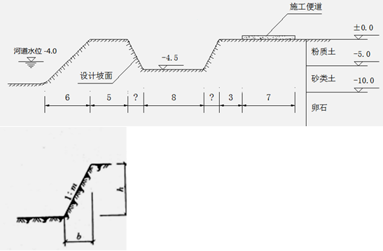 A公司承建一座桥梁工程，将跨河桥的桥台土方开挖分包给B公司。桥台基坑底部尺寸为50×8m，深4.5m；施工期河道水位为-4.0m。基坑顶远离河道一侧设置钢筋场和施工便道（用于弃土和混凝土运输及浇筑）。