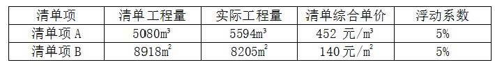 在总承包施工合同中约定“当工程量偏差超出 5%时，该项增加部分或剩余部分综合单价按 5%进行浮动”。施工单位编制竣工结算时发现工程量清单中两个清单中两个清单项的工程数量增减幅度超出 5%，其相应工程数