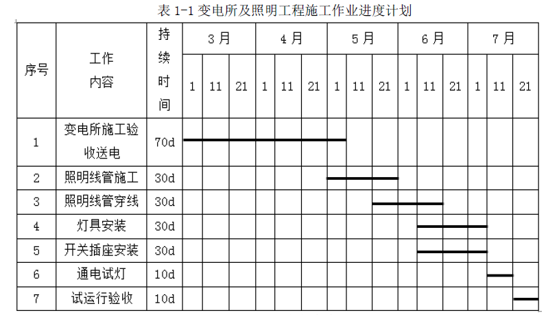 【背景资料】某建设项目由A公司施工总承包，A公司征得业主同意，把变电所及照明工程分包给B公司。分包合同约定，电力变压器，配电柜等设备由A公司采购；灯具、开关、插座、管材和电线电缆等由B公司采购。B公司