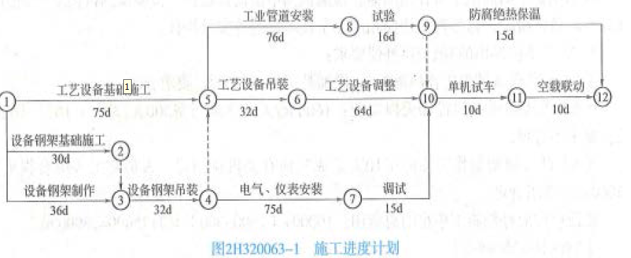 【背景资料】某工业项目建设单位通过招标与施工单位签订了施工合同，合同内容包括设备基础、设备钢架（多层）、工艺设备、工业管道和电气仪表安装等。工程开工前，施工单位按合同约定向建设单位提交了施工进度计划如