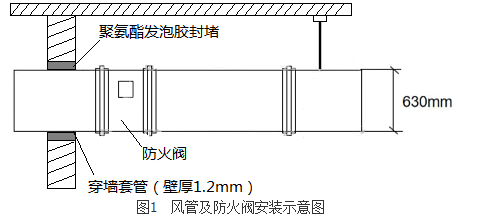 （2020年真题）安装公司承接-商务楼的机电安装工程项目，工程内容包括:通风空调，给排水建筑电气和消防工程等。A公司签订合同后经业主同意将消防工程分包给B公司。在开工前，A公司组织有关工程技术人员管理