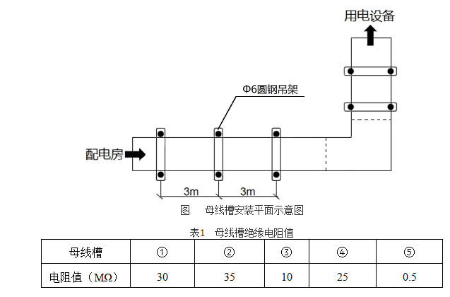 （2020年真题）某安装公司承包某热电厂项目的机电安装工程，主要设备材料（如母线槽等）、由施工单位采购，合同签订后，安装公司履行相关施工手续，编制了施工方案及各分项工程施工程序。施工方案内容包括:工程