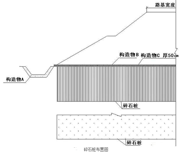 （2020年真题）施工单位承建了某二级公路路基工程，路基宽度10m，其中K1+600~K1+900为软土地基，该路段原地面平坦，路基为填方路堤，设计采用碎石桩处理软基，碎石桩桩径D为0.5m，桩中心间