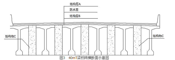 （2020年真题）二级公路某大桥全长857m，桥宽12.5m，桥梁上部结构布置为4×25m T梁+6×40m T梁+（45m+80m+45m）悬浇连续箱梁+6×40mT梁+4×25mT梁。其中40m梁