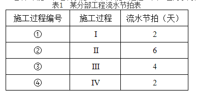 （2020年真题）某新建住宅楼，框剪结构，地下2层，地上18层，建筑面积2.5万平方米。甲公司总承包施工。新冠疫情后，项目部按照住建部《房屋市政工程复工复产指南）（建办质（2020）8号）和当地政府要