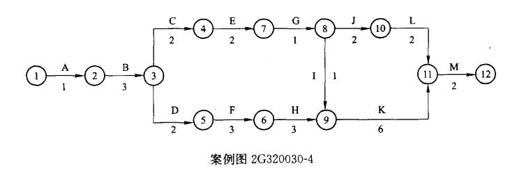 某施工单位承担的矿井地面主要建筑的施工进度安排见案例图2G320030-4，其中C、F、J都要使用塔吊，而施工单位仅有1台塔吊，业主要求全部工程必须在24个月内完 成。工程进行4个月后，业主进行设计变