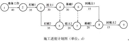 某市政工程，业主与监理、施工单位分别签订了工程监理合同和工程施工合同。施工单位编制的进度计划符合合同工期要求，并得到了监理工程师批准。进度计划如下图所示：施工过程中，发生了如下事件：事件一：由于施工方