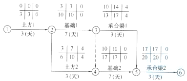 某办公楼工程，建筑面积5500m2，框架结构，独立柱基础，上设承台梁，独立柱基础埋深为1.5m，地质勘察报告中地基基础持力层为中砂层，基础施工钢材由建设单位供应。基础工程施工分为两个施工流水段，组织流