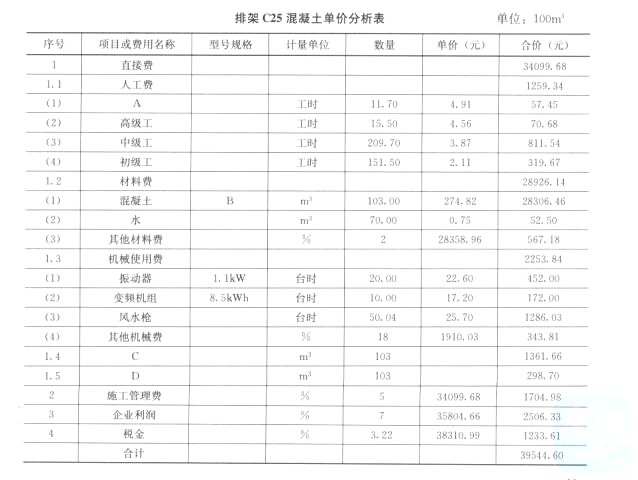 某泵站土建工程招标文件依据《水利水电工程标准施工招标文件》(2009年版)编制。招标文件约定：1.模板工程费用不单独计量和支付，摊入到相应混凝土单价中；2.投标最高限价2800万元，投标最低限价210