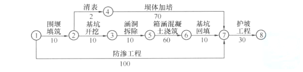 承包商与业主签订了某小型水库加固工程施工承包合同，合同总价1200万元。合同约定，开工前业主向承包商支付10%的工程预付款；工程进度款按月支付，同时按工程进度款5%的比例预留保留金；当工程进度款累计超