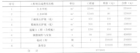 万园排水涵工程施工招标中，某投标人提交的已标价工程量清单（含计算辅助资料）如下：计算辅助资料中，人工预算单价如下：A：4.23元／工时；高级工：3.57元／工时；B：2.86元／工时；初级工：2.19