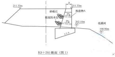 某施工单位承包了南方某二级公路D合同段路基施工，其中K8+200～K8+320为沿河路基，设计为浆砌块石路肩挡土墙（见图1），挡土墙最大高度为11.2m，设计高程211.33m，设计洪水位202.10