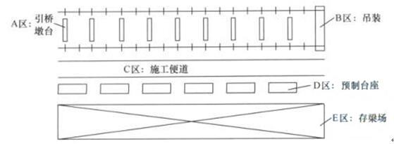 某二级公路跨河大桥，左岸引桥结构为11跨20m预应力混凝土简支梁桥，柱式墩，φ1.5m桩基础。0号桥台至6号墩桩长12～14m，靠近主桥四跨桩长超过20m。由于该河段枯水期长，且左岸地质水文条件较好，