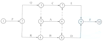 某工程施工进度计划如图所示，下列说法中，正确的有()。A、 R的紧后工作有A、B
