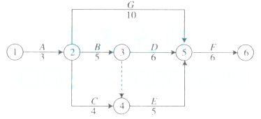 某双代号网络计划如下图，其关键路线为()。