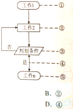 根据工作流程图的绘制要求，下列工作流程图中，表达错误的是（）。