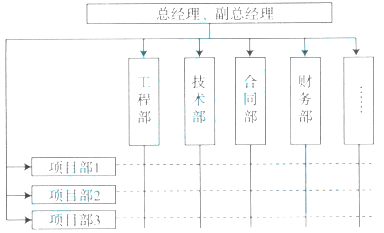 某施工企业组织结构如下图，关于该组织结构模式特点的说法，正确的是()。