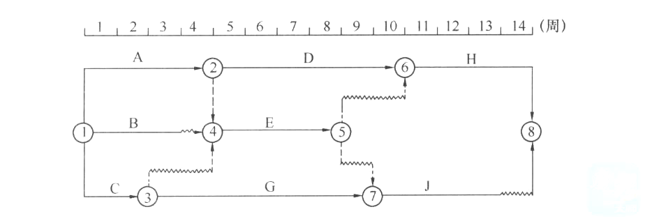 某工程双代号时标网络计划如下图所示，则工作B的最早完成时间是()。