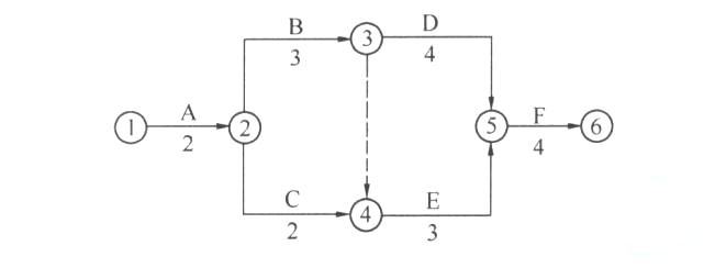 下列网络计划中，关键线路是()。