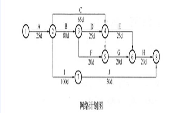 背景资料：　　某市政项目进行工程招标，投标人范围限定为本省大型国有企业。甲公司为了中标，联合当地一家施工企业进行投标，并成立了两个投标文件编制小组，一个小组负责商务标编制，一个小组负责技术标编制。在投