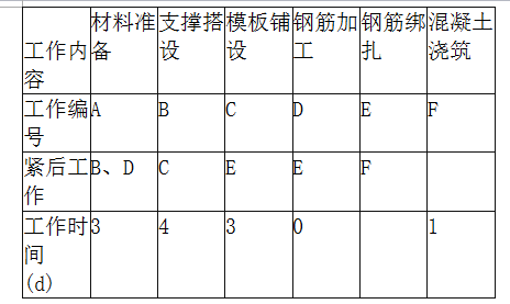 背景： 某人防工程，建筑面积5000m2，地下1层，层高4．0m，基础埋深为自然地面以下6．5m。建设单位委托监理单位对工程实施全过程监理，建设单位和某施工单位根据《建设工程施工合同(示范文本)》GF