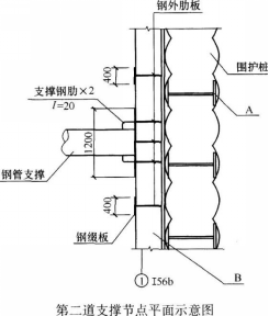 背景资料： 某施工单位中标承建过街地下通道工程，周边地下管线较复杂，设计采用明挖顺作法施工。通道基坑总长80m，宽12m，开挖深度8．5m。基坑围护结构采用SMW工法桩， 基坑沿深度方向设有2道支撑，