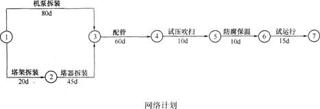 A公司应邀参加氮制造厂合成压缩工段技改工程投标，招标书说明，以工期安排最短、最合理为中标主要条件。A公司技术部门依据招标书指出的工程内容编制了网络计划，如下图所示。 A公司总工程师审核认为网络图不符合